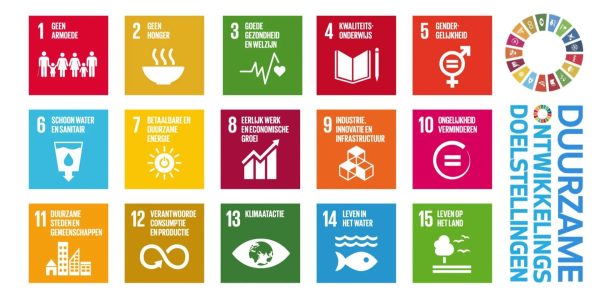 sdg_VN doelstellingen VN-klimaatdoelen