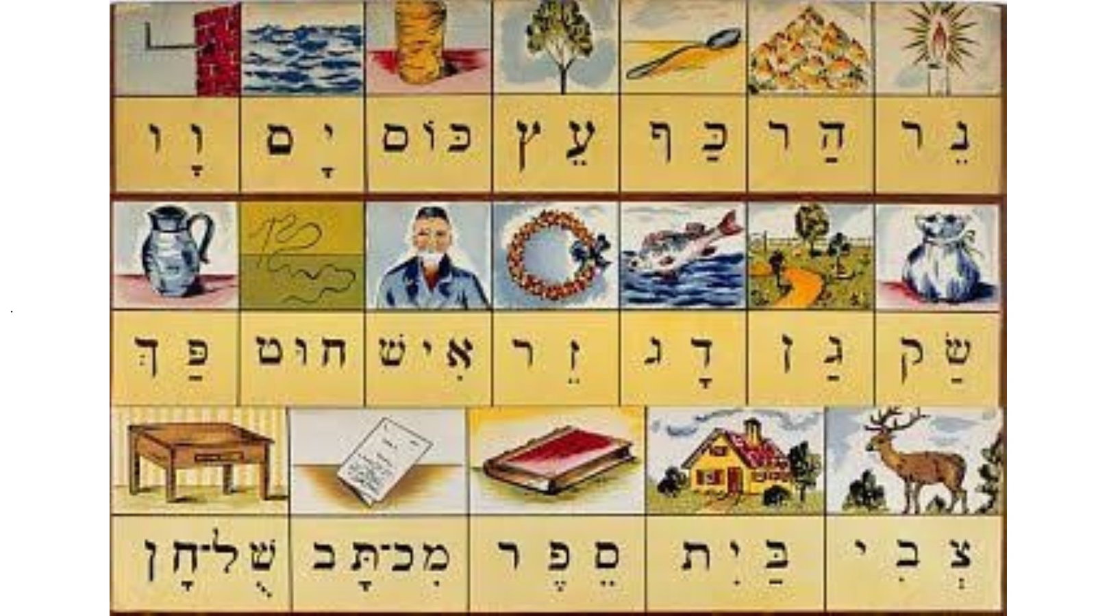 Joanne's blog 152 - Israëlische woorden